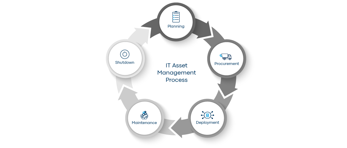 IT Asset Management Process EN